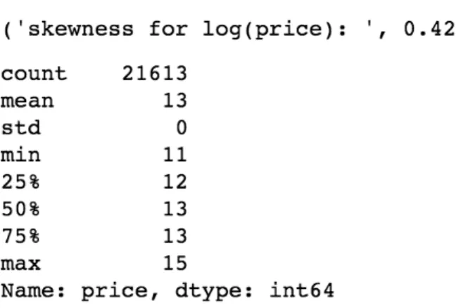 Figure 6: price statistics after log transformation        