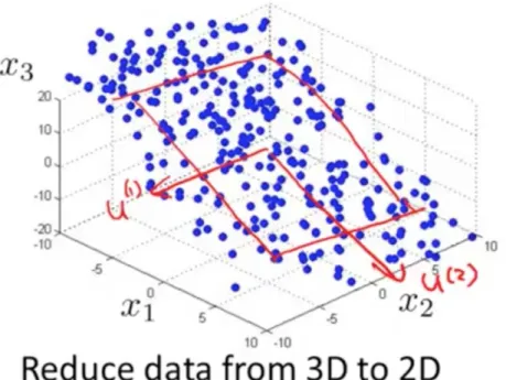 Figure 12: covariance matrix 