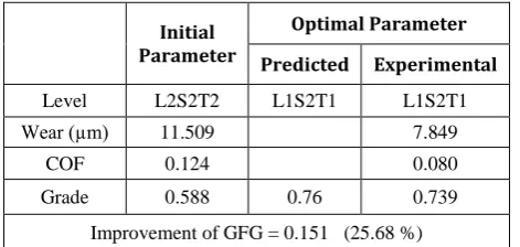 Table 5. Result of validation test. 
