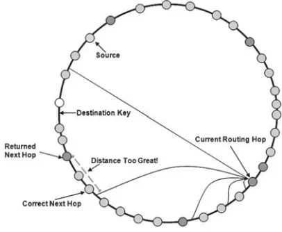 Fig. 4: An illustration of how hops are verified.