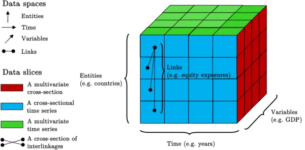 Figure 4: A macroprudential data cube.