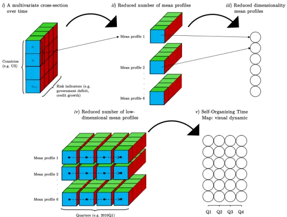 Figure 7: Creating the Financial Stability Map over Time.