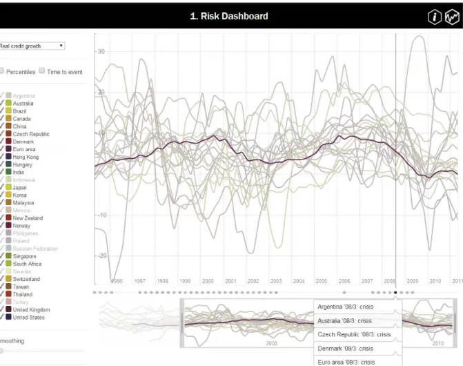 Figure 10: An interactive risk dashboard.