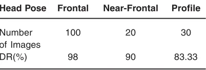 Table 1: Experimental Results