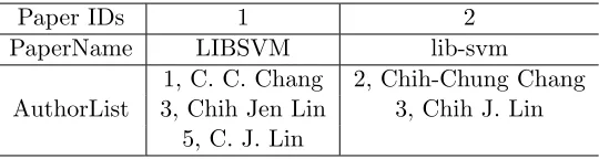 Table 2: An example of using papers with the same title to identify duplicates.