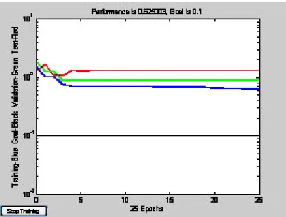 Table 2.1: Result  analysis for Eigen based  approach
