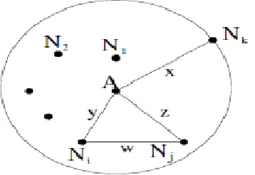 Fig. 1: Efficient Computation of kNN