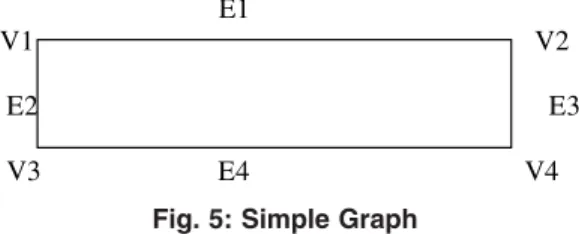 Fig. 5: Simple Graph