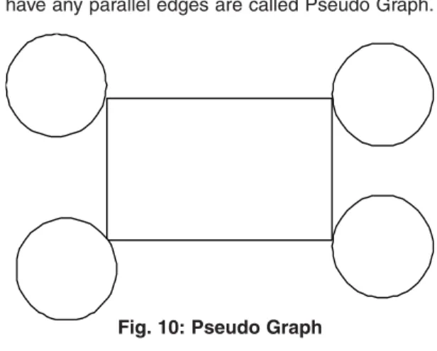 Fig. 8: Complete graph