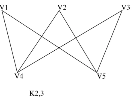Fig. 13: Weighted graph