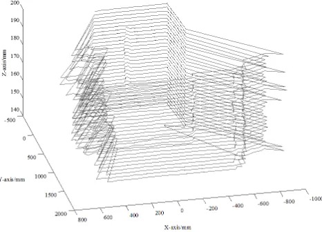 Figure 3. Original data construction diagram. 