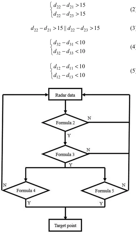 Figure 7. The first round of data screening process. 