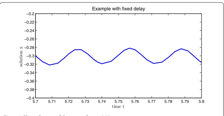 Figure 1 Phase diagram of the system for τ = 0.02.
