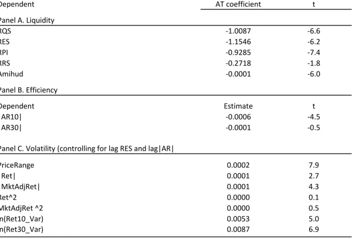Table 7. Instrumental variable estimation of the effect of algorithmic trading