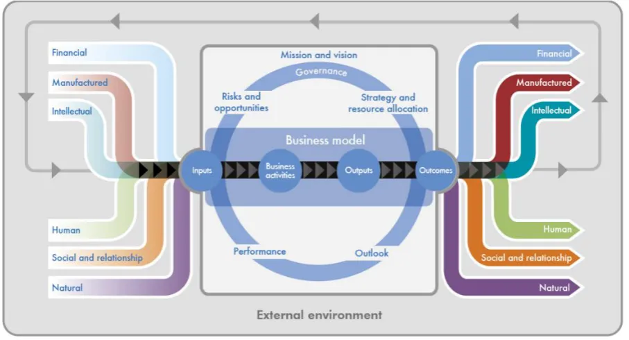 Figure 3. The value creation process.47 