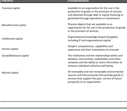 Table 3. The six value indicators according to the IR framework.61 