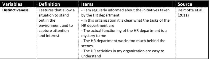 Table 2 Operationalization of the variable "HRM system strength"
