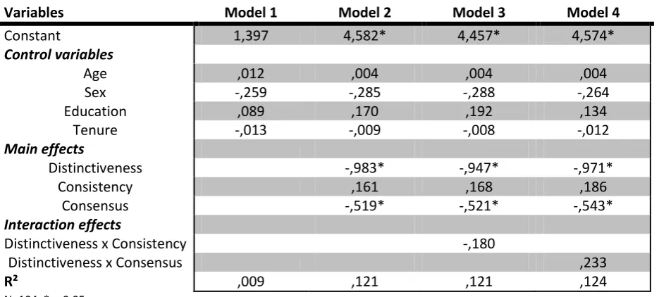 Table 5Results of the multilevel regression models of absenteeism 