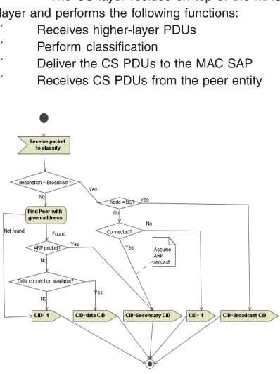 Fig. 2: Flow diagram for Classifier
