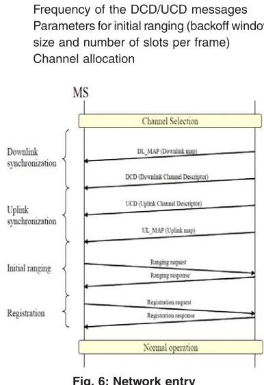 Fig. 5: Time relevance of DL_MAP and UL_MAP