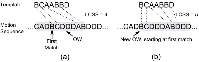 Figure 5 illustrates the SegmentedLCSS.