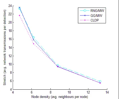 Figure  13:  Delivery  rate  comparison  of 