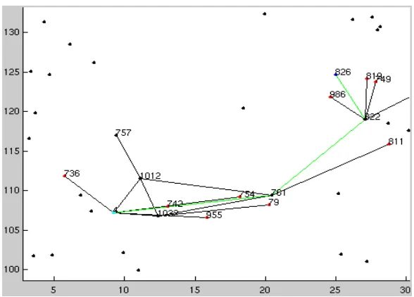 Figure 25: Example GZOR path analysis. The cyan node 4 is the source,  the  blue  node  826  is  the  gateway