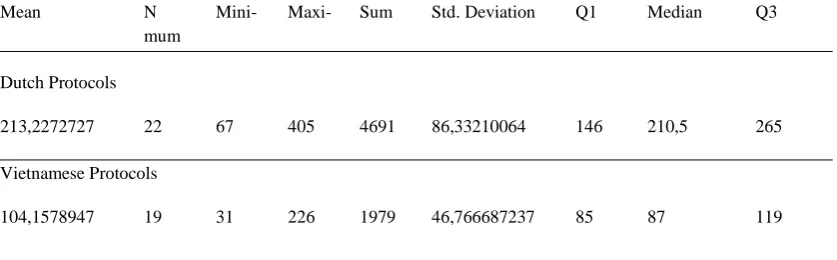Table IV: The number of interruptions in Dutch/Vietnamese protocols 