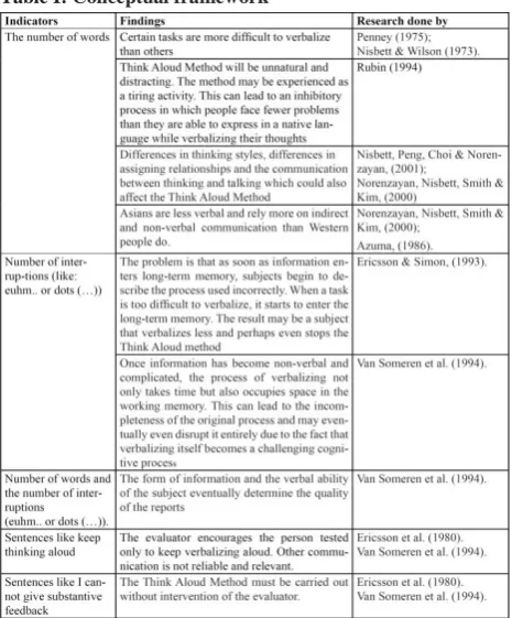 Table I: Conceptual framework 