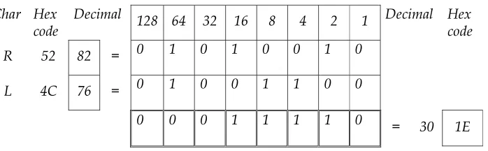 Table 4 : Encryption of K with key M