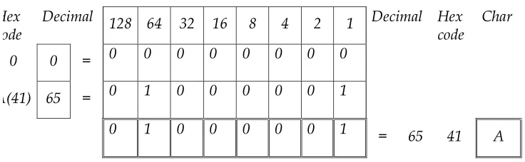 Fig. 3 : Result of decryption