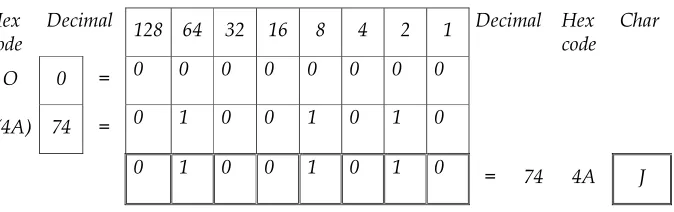 Table 10 : Decryption of 0 with key J