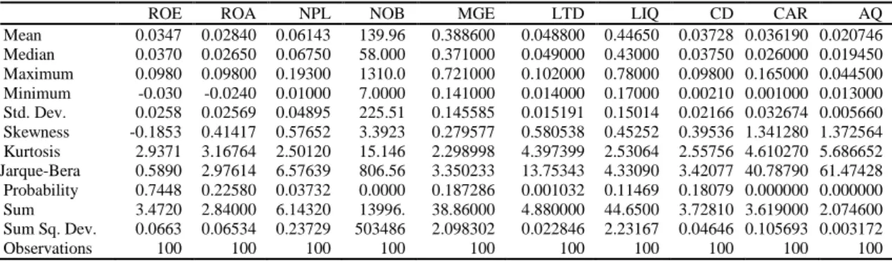 Table 1.Variable description  