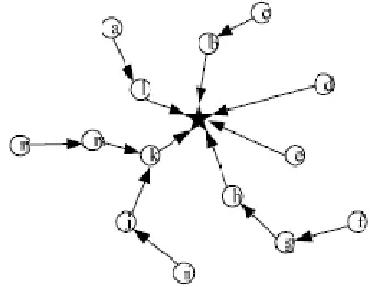 Fig. 2: Each node chooses its optimalmulti-hop data transmission path toreduce energy dissipation