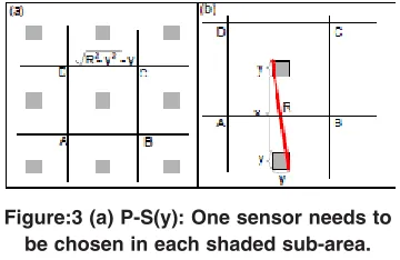 Fig. 4: Partition of the communication area