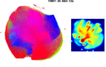 Figure 7: Barnes-Hut t-SNE visualization obtained with θ = 0.5 of the TIMIT speechframes data set