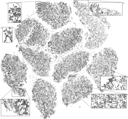 Figure 8: Barnes-Hut t-SNE visualization of all 70, 000 MNIST handwritten digit images(constructed in 10 minutes and 45 seconds using θ = 0.5)