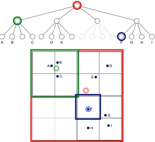 Figure 1: Illustration of a quadtree that was constructed on a data set of nine two-dimensional data points