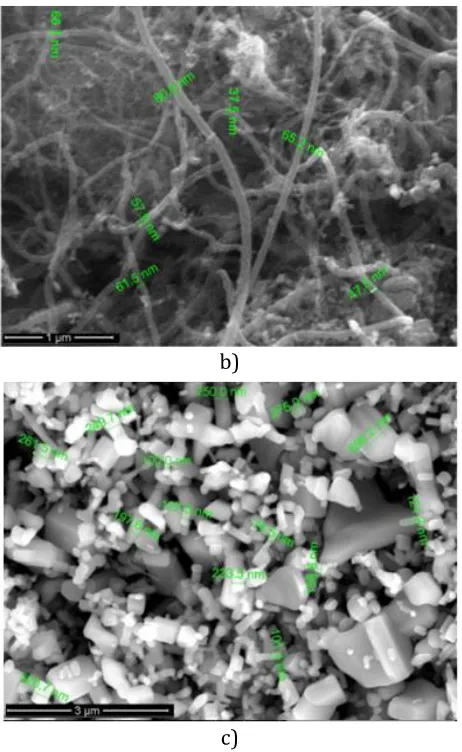Figure 1 shows the scanning electron microscope (SEM) images of graphite micro particles, MWCNTs, ZnO nanoparticles