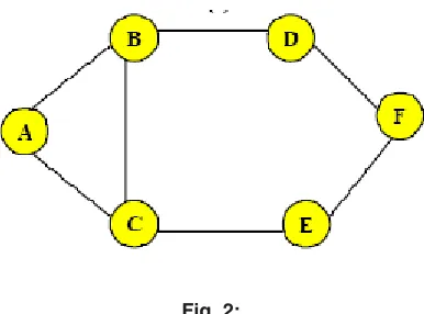 Fig. 2:characterizes ACO instances for routing problems:1.