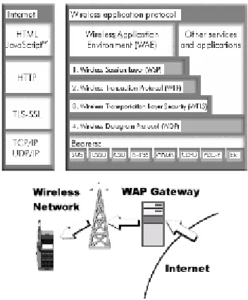Fig. 1: Layered architecture of WAP