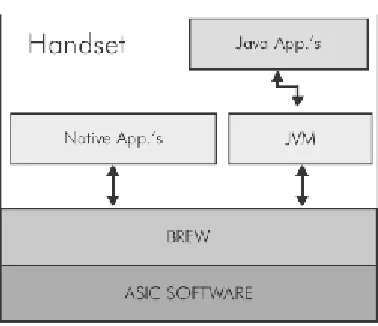 Fig. 3: Basic Layer Architecture of BREW