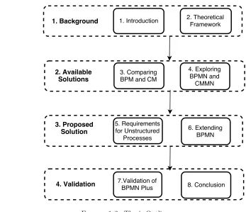 Figure 1.2: Thesis Outline