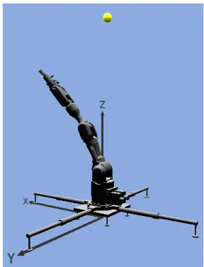 Figure 7: Visualization of the simulatedMitsubishi PA-10 throwing aball.