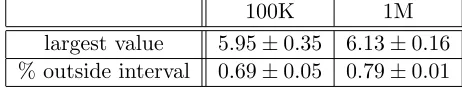 Table 1: Error on test set (mean and standard deviation over 5 repeats of the experiment).The columns refer to the data set (movielens100K or movielens1M) and the per-formance measure used (NMAE or RMSE)