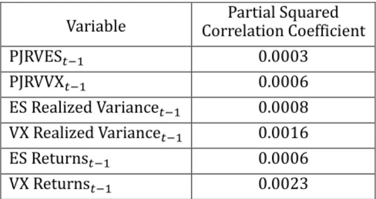 Table 8 Partial squared correlation coefficients   As a control to this automated search 