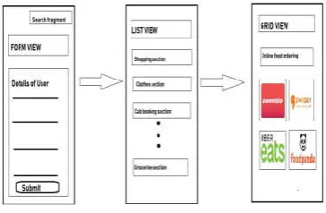 Figure 3 Model Representation of Application UI 