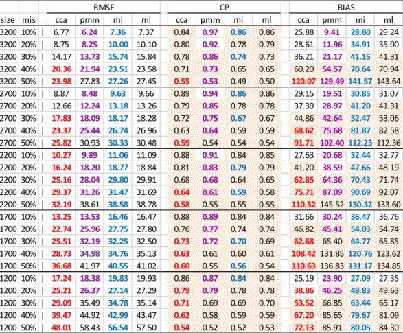 Table 5.2 Panel 2