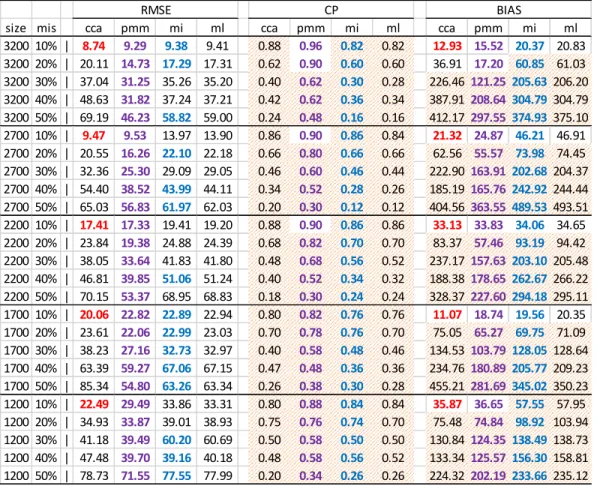 Table 5.3 Panel 2