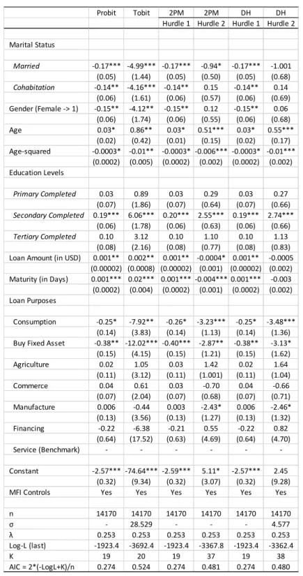 Table 3.3 Panel B